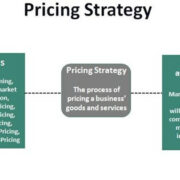 Pricing strategy