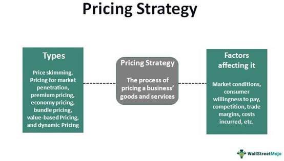 Pricing strategy